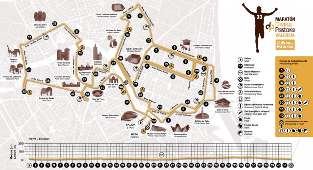 Recorrido del Maraton Valencia 2013