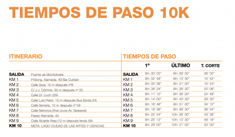 tiempos de paso 10k valencia 2015