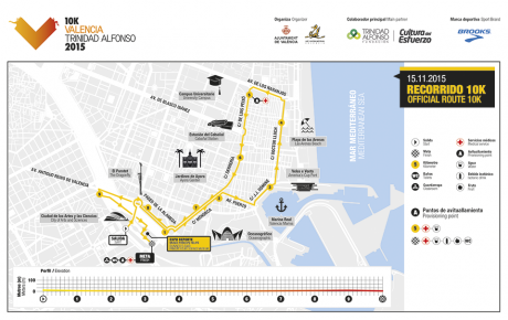 recorrido 10k Valencia 2015