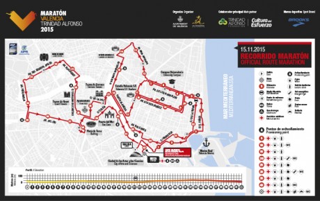 recorrido maratón 2015 valencia