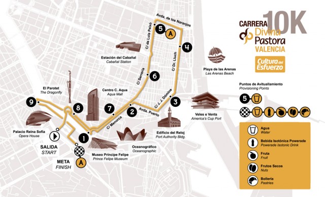 Recorrido 10K Valencia