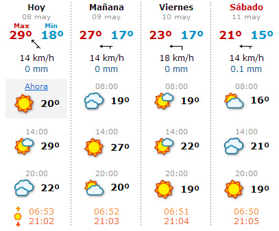 Temperaturas veraniegas en la primavera de Valencia