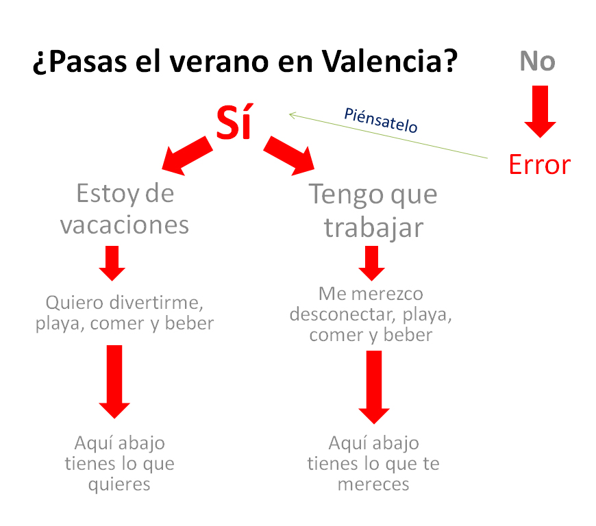 Verano Valencia