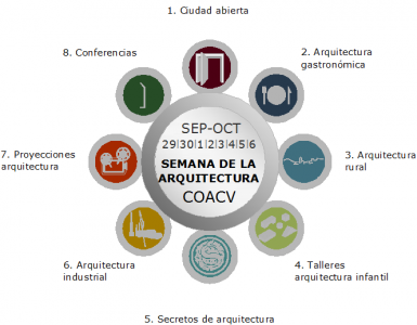 semana arquitectura vlc