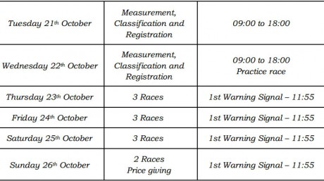 Horario Campeonato Vela Paralimpica