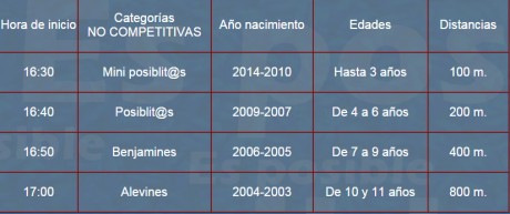 Vuelta a Pie Infantil "Es Posible"
