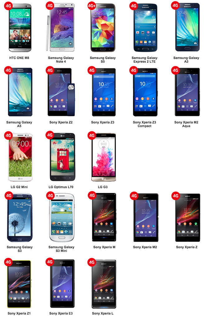 Móviles compatibles con Vodafone Wallet - Tarjeta Mobilis NFC Valencia