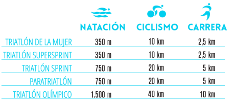 Valencia triatlón 2015