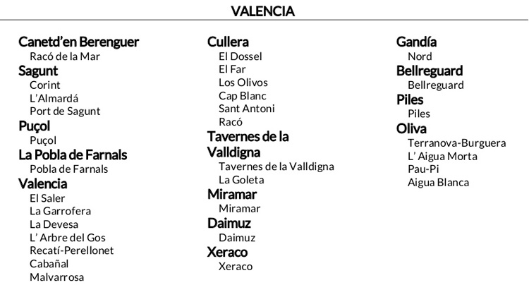 bandera azul valencia 2019