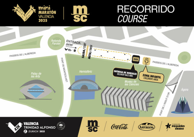 recorrido minimaraton valencia 2025