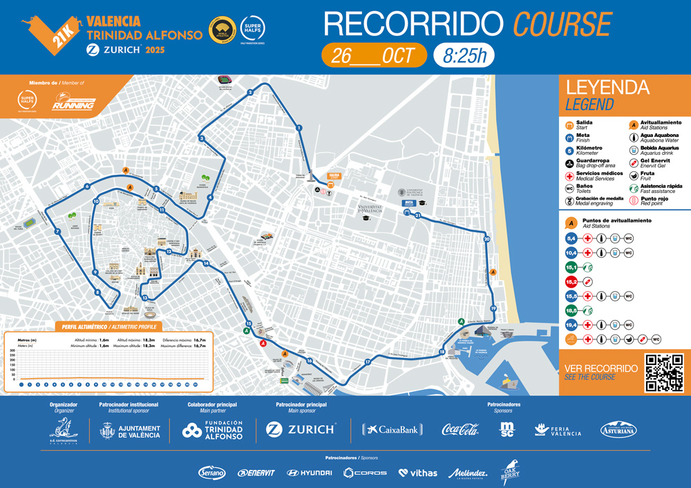 plano recorrido medio maraton valencia 2025