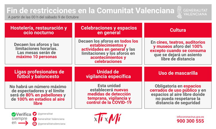 nuevas medidas covid comunidad valenciana